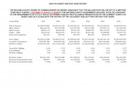 2024 Tax Digest & Five Year History Ad
