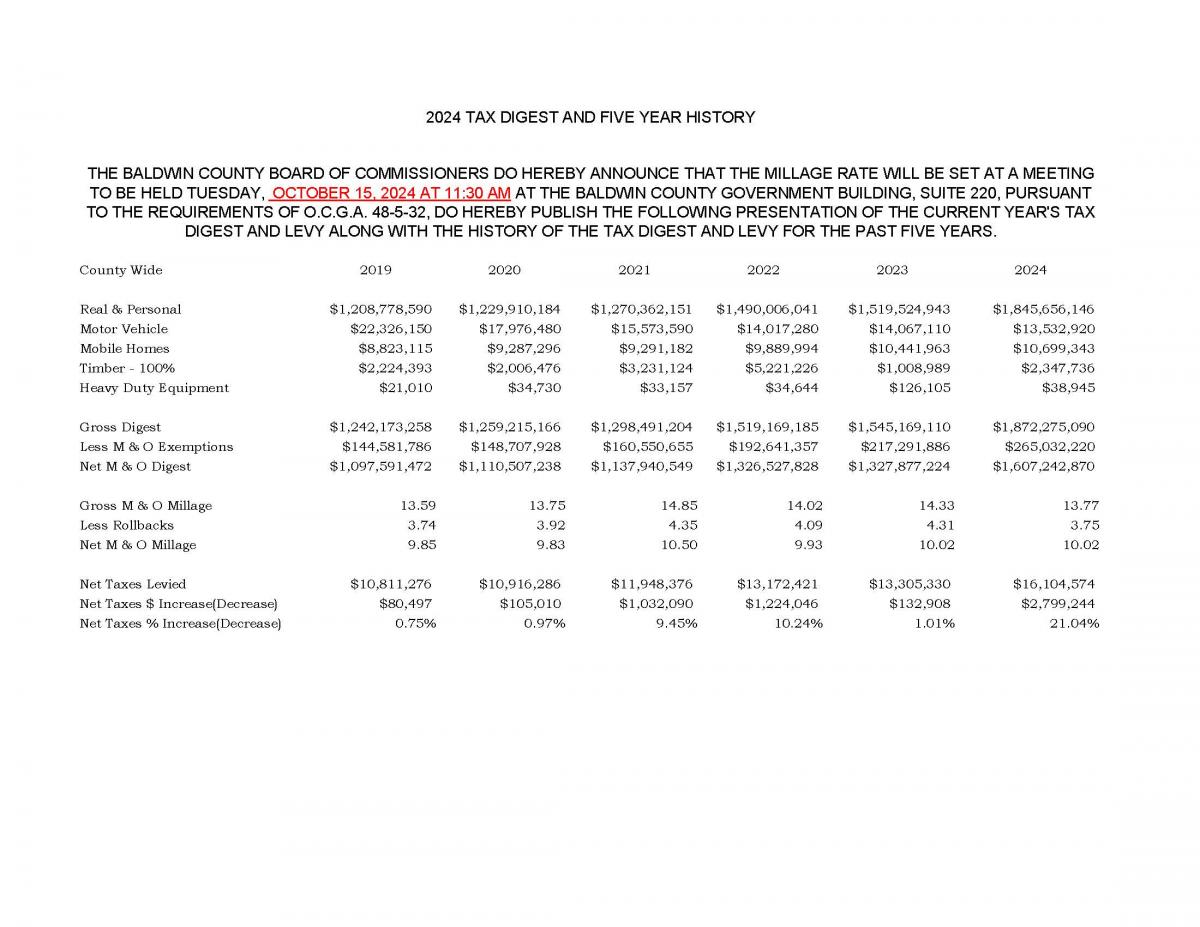 2024 Tax Digest & Five Year History Ad